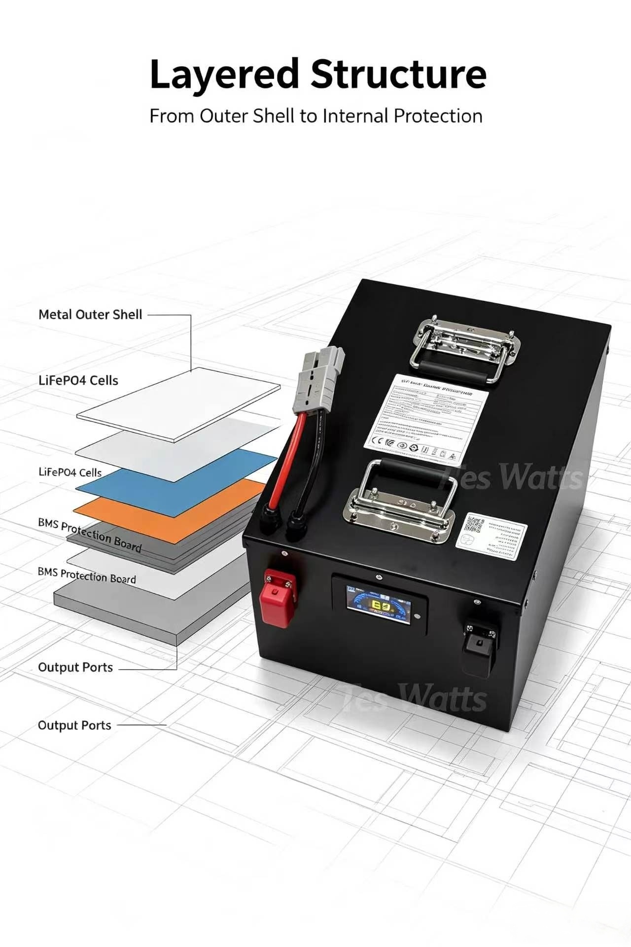 72V 30Ah 30A 40Ah 40A 50Ah 50A – 72V 30Ah Lifepo4 Battery Pack Bewertung und Preis