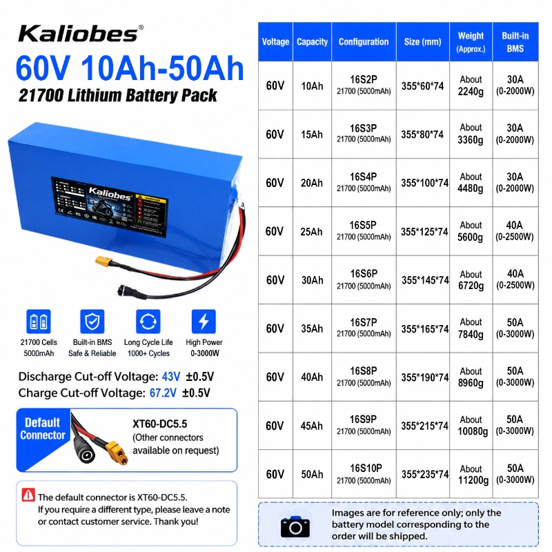 21700 Lithium-Batteriepack 60V – 60V 30Ah 21700 Battery Pack Bewertung und Preis